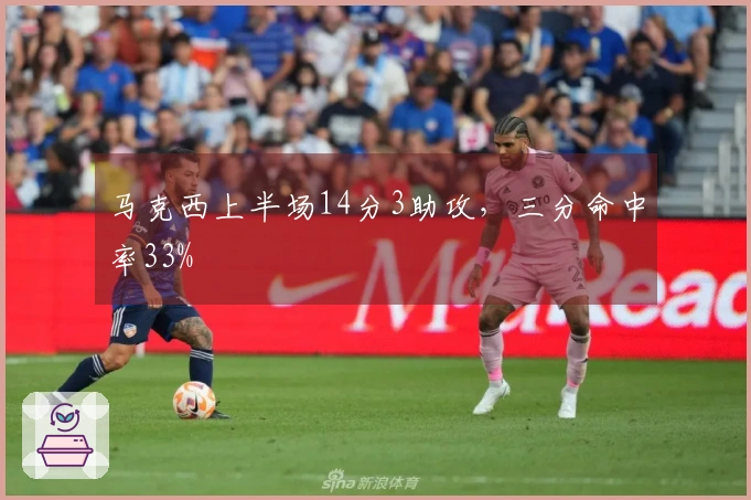 马克西上半场14分3助攻，三分命中率33%
